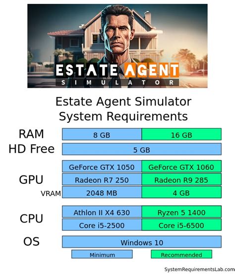 Estate Agent Simulator System Requirements .